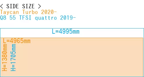 #Taycan Turbo 2020- + Q8 55 TFSI quattro 2019-